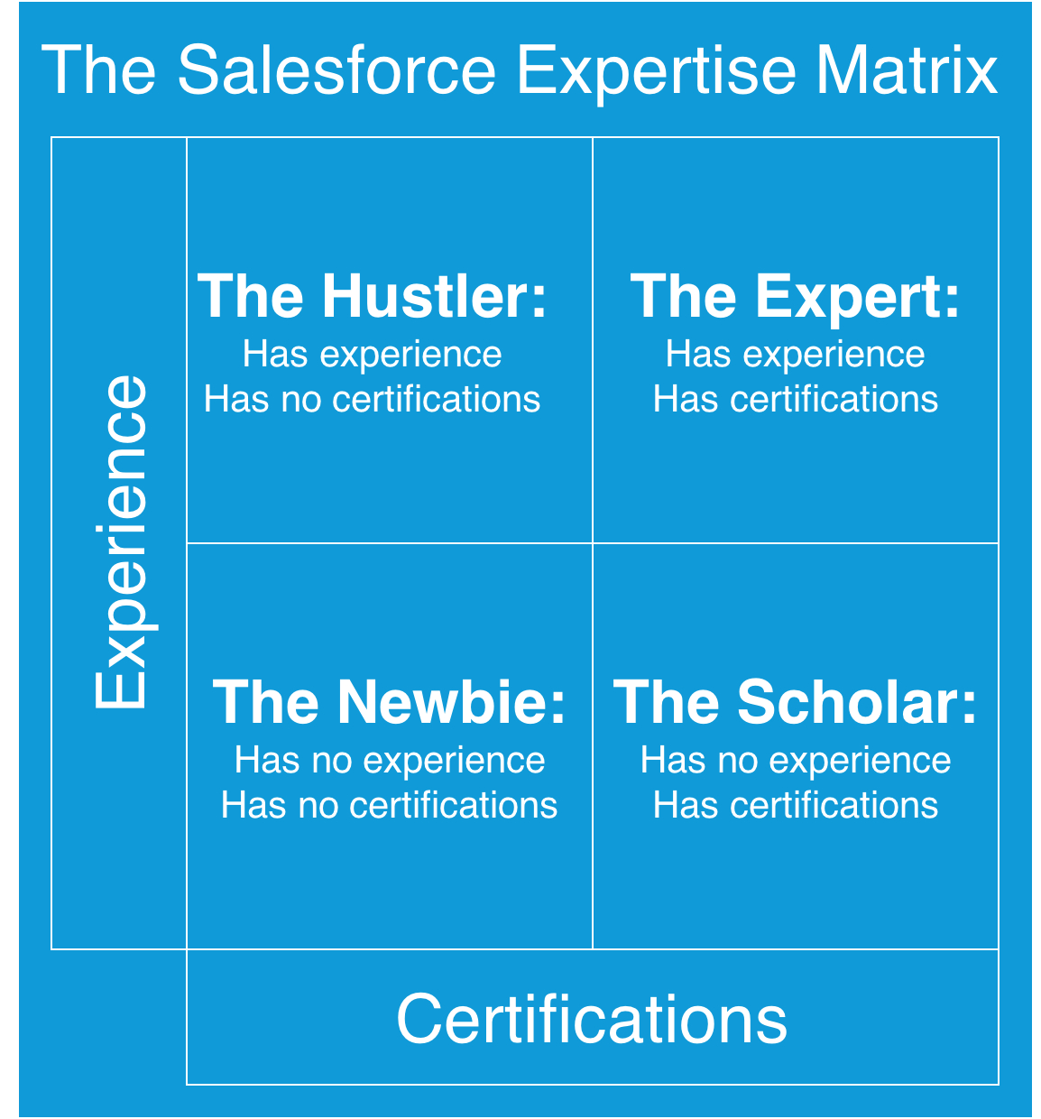 your-salesforce-career-roadmap